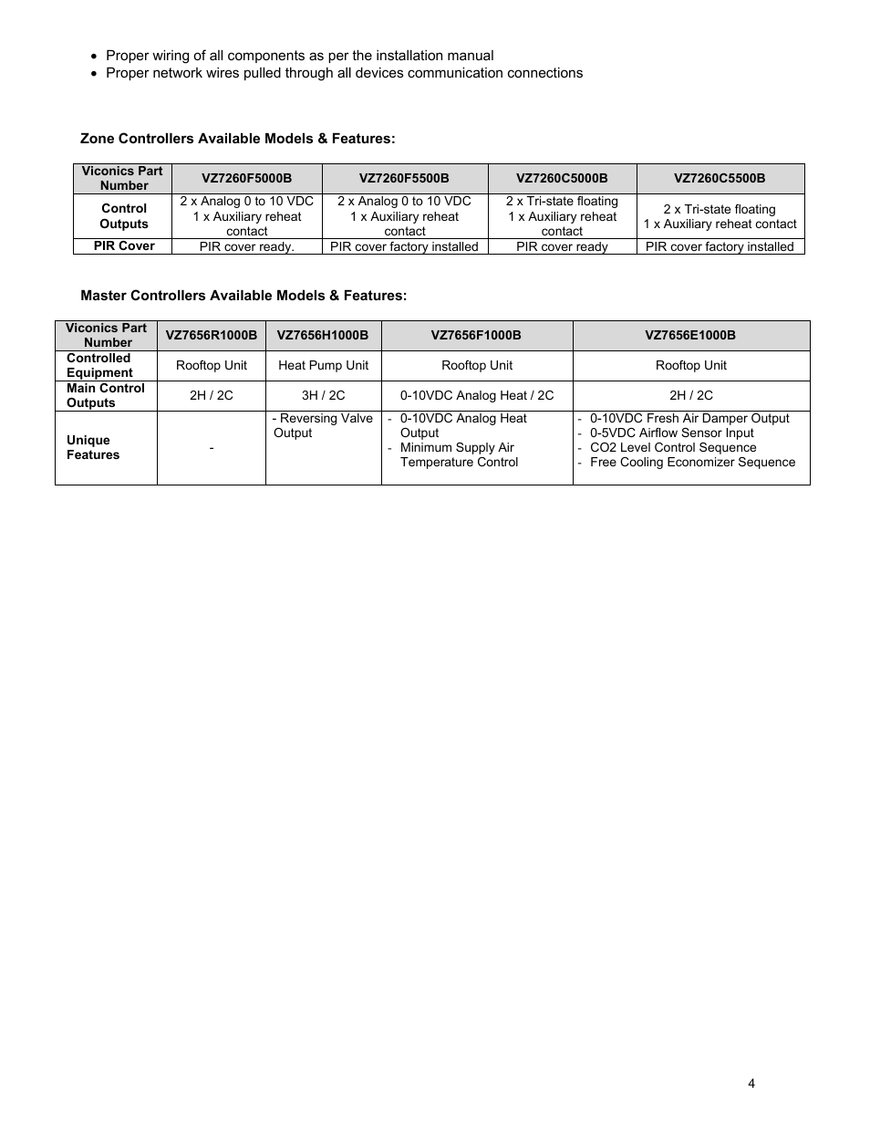 Viconics part number | Viconics VBZS Application Guide User Manual | Page 4 / 36