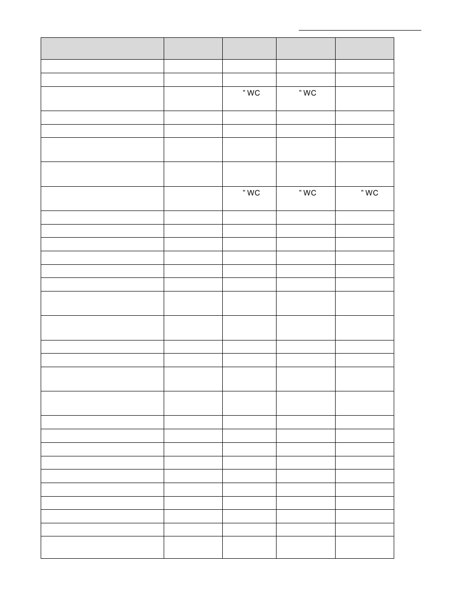 Viconics VZ7260(X) VZ7656(X) BACnet Installation Manual User Manual | Page 22 / 35