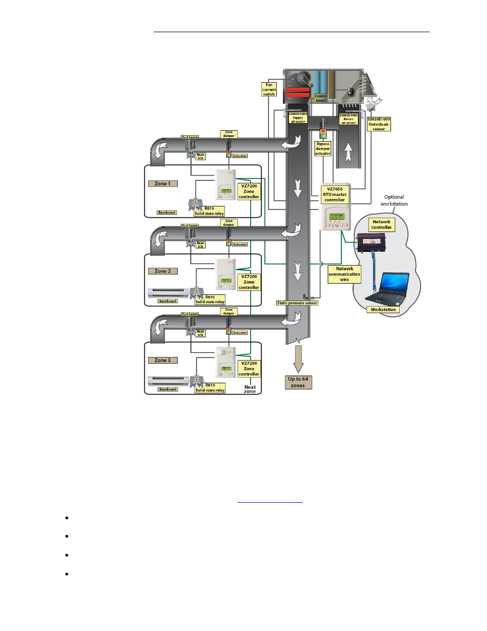 Viconics VZ7260(X) VZ7656(X) BACnet Installation Manual User Manual | Page 3 / 35