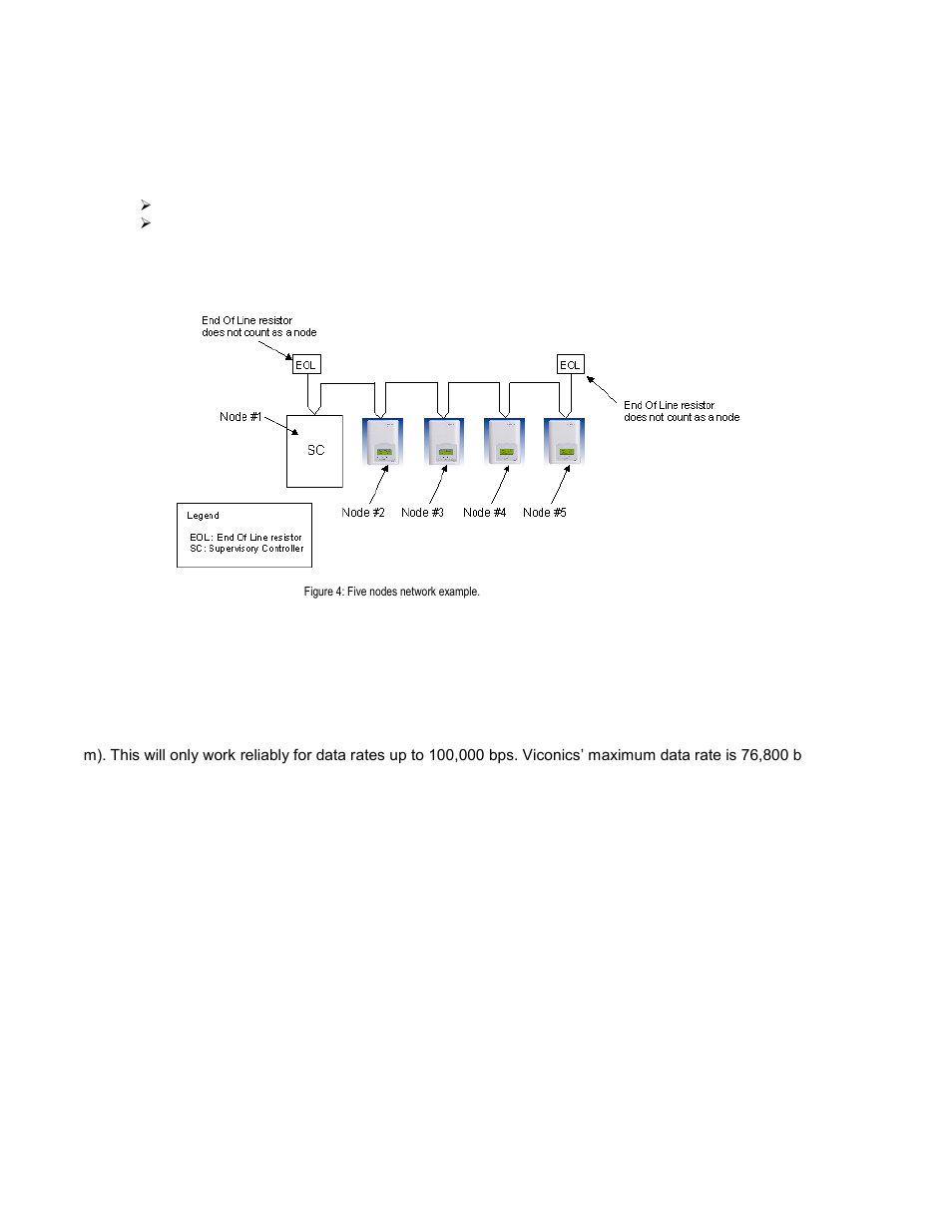 Viconics VZ7260(X) VZ7656(X) BACnet Installation Manual User Manual | Page 31 / 35
