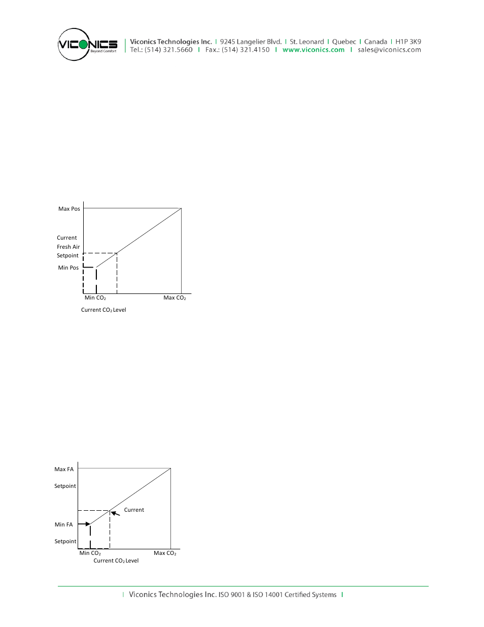 Viconics VBZS Engineering Guide Specifications User Manual | Page 12 / 12