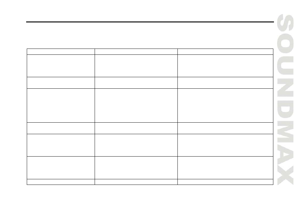 Trou bleshooting guide | SoundMax SM-CDM1038 User Manual | Page 23 / 53