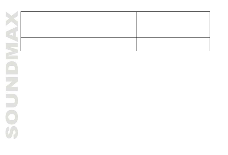 SoundMax SM-CDM1038 User Manual | Page 24 / 53