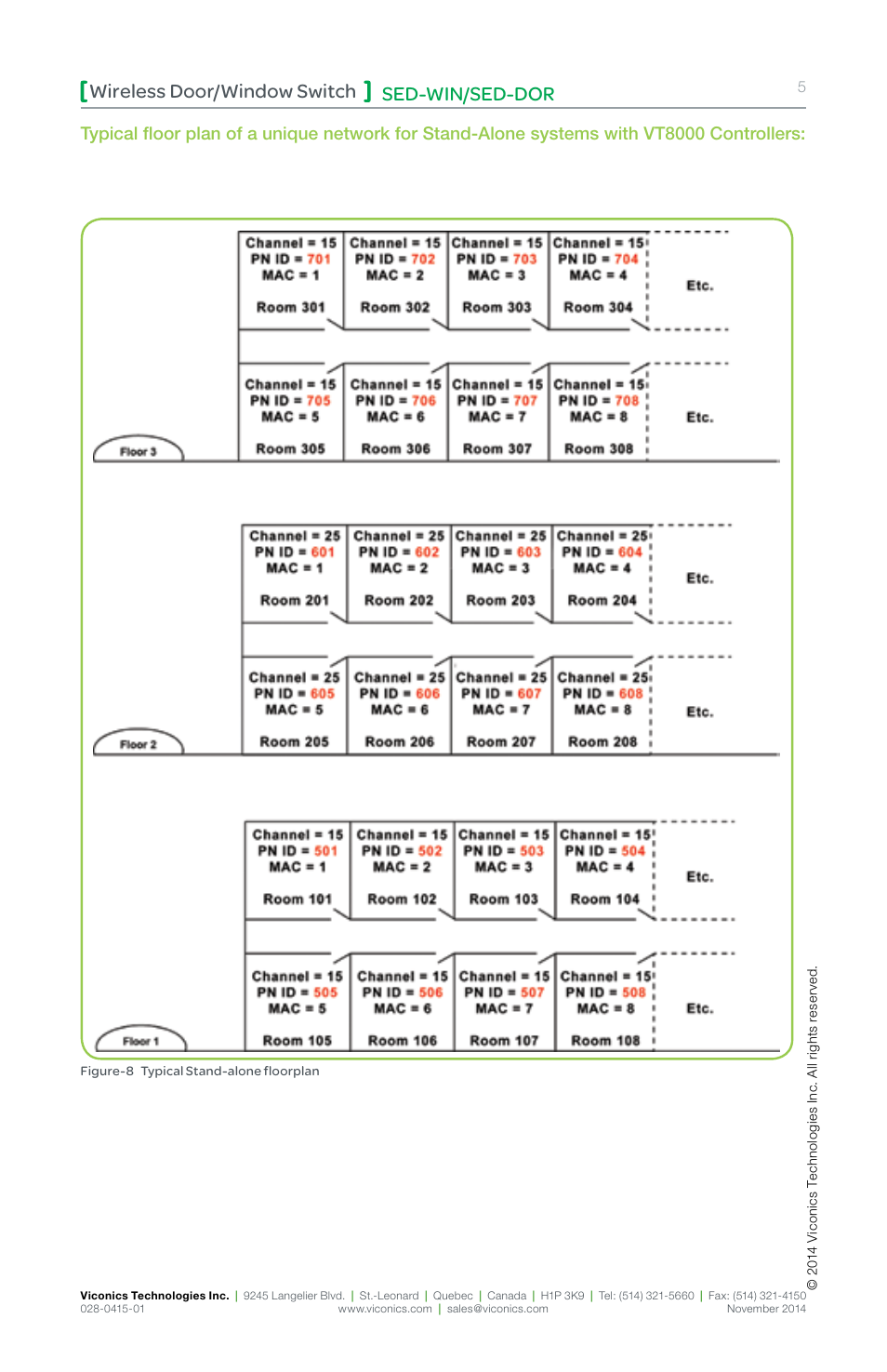 Sed-win/sed-dor wireless door/window switch | Viconics SED-DOR (ZigBee Pro) Installation Guide User Manual | Page 5 / 12