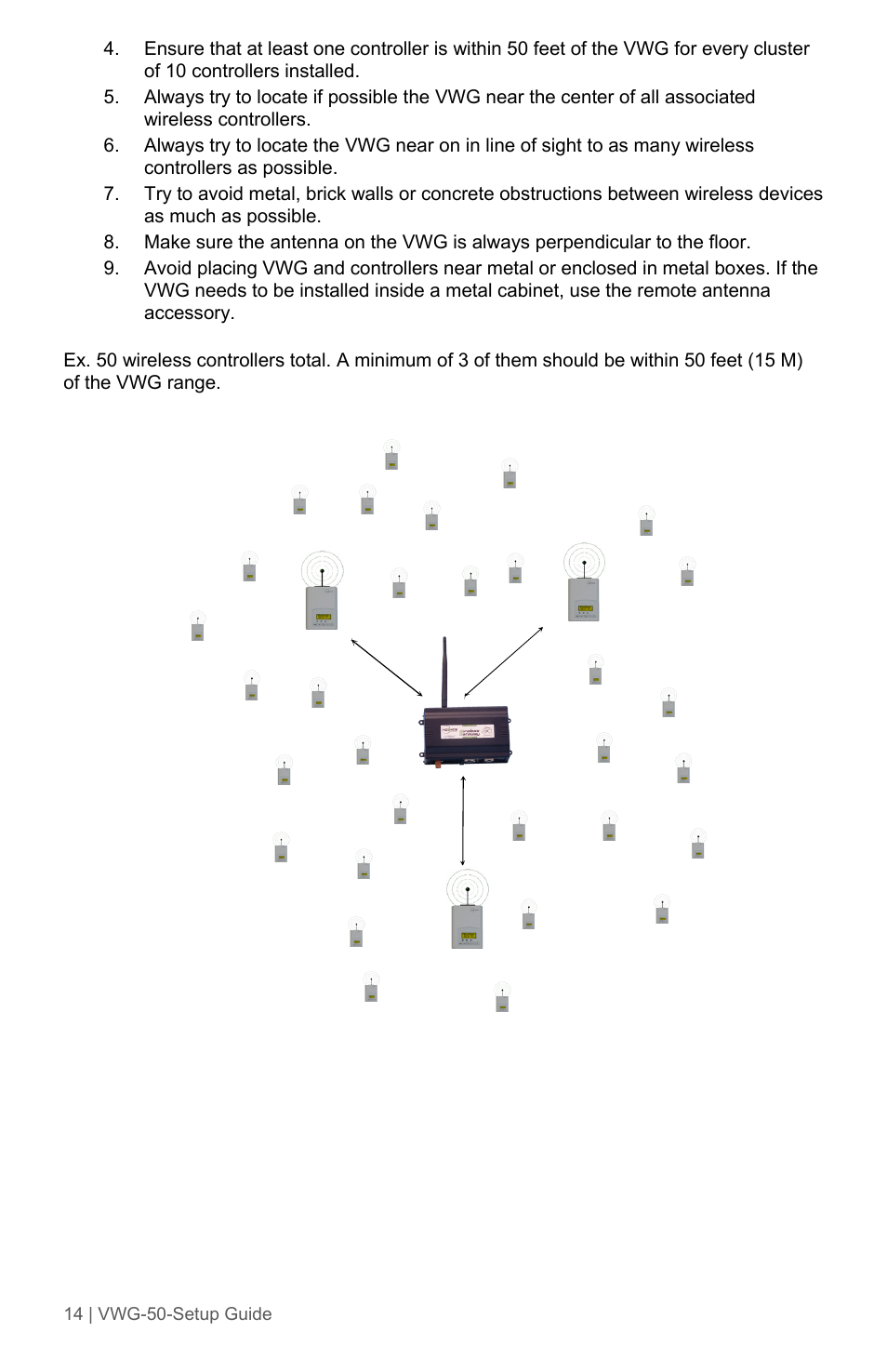 Viconics VWG-50 (Classic ZigBee) Design Consideration and Setup Guide User Manual | Page 14 / 33