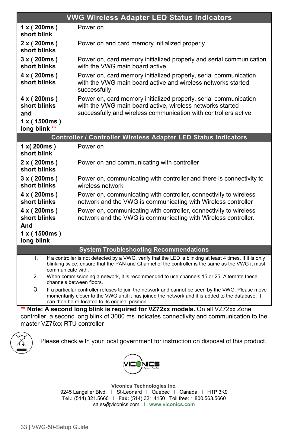 Vwg wireless adapter led status indicators | Viconics VWG-50 (Classic ZigBee) Design Consideration and Setup Guide User Manual | Page 33 / 33