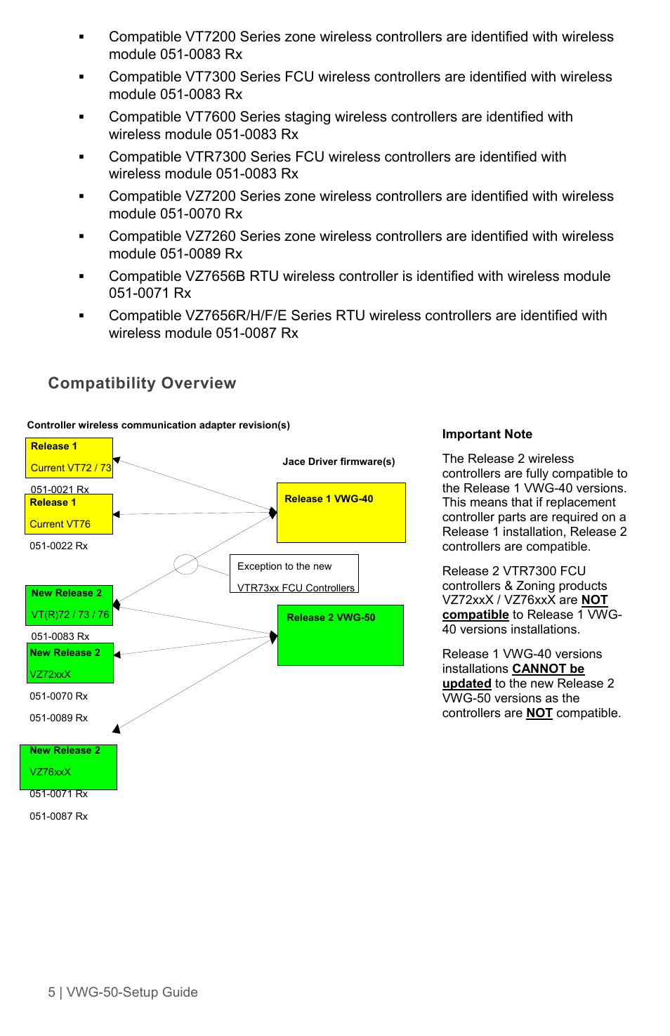 Compatibility overview | Viconics VWG-50 (Classic ZigBee) Design Consideration and Setup Guide User Manual | Page 5 / 33