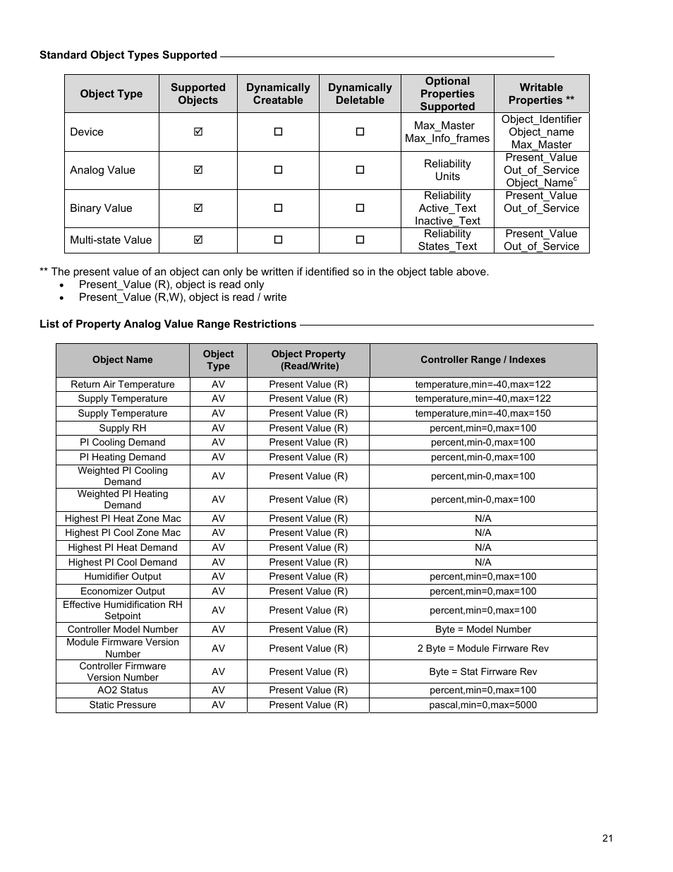 Viconics VWG-50 (Classic ZigBee) BACnet Integration Manual User Manual | Page 21 / 30