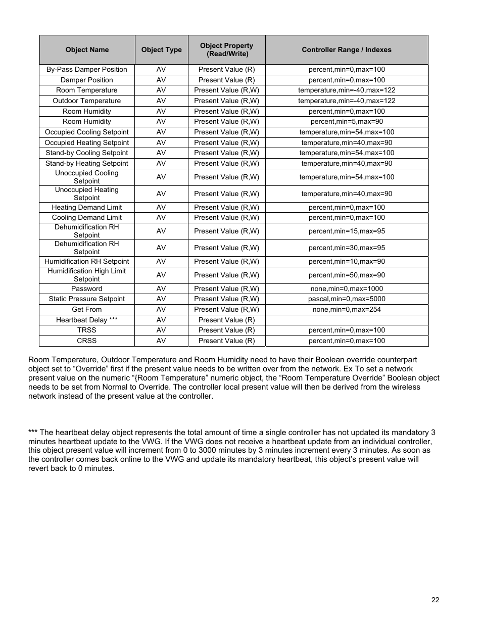 Viconics VWG-50 (Classic ZigBee) BACnet Integration Manual User Manual | Page 22 / 30