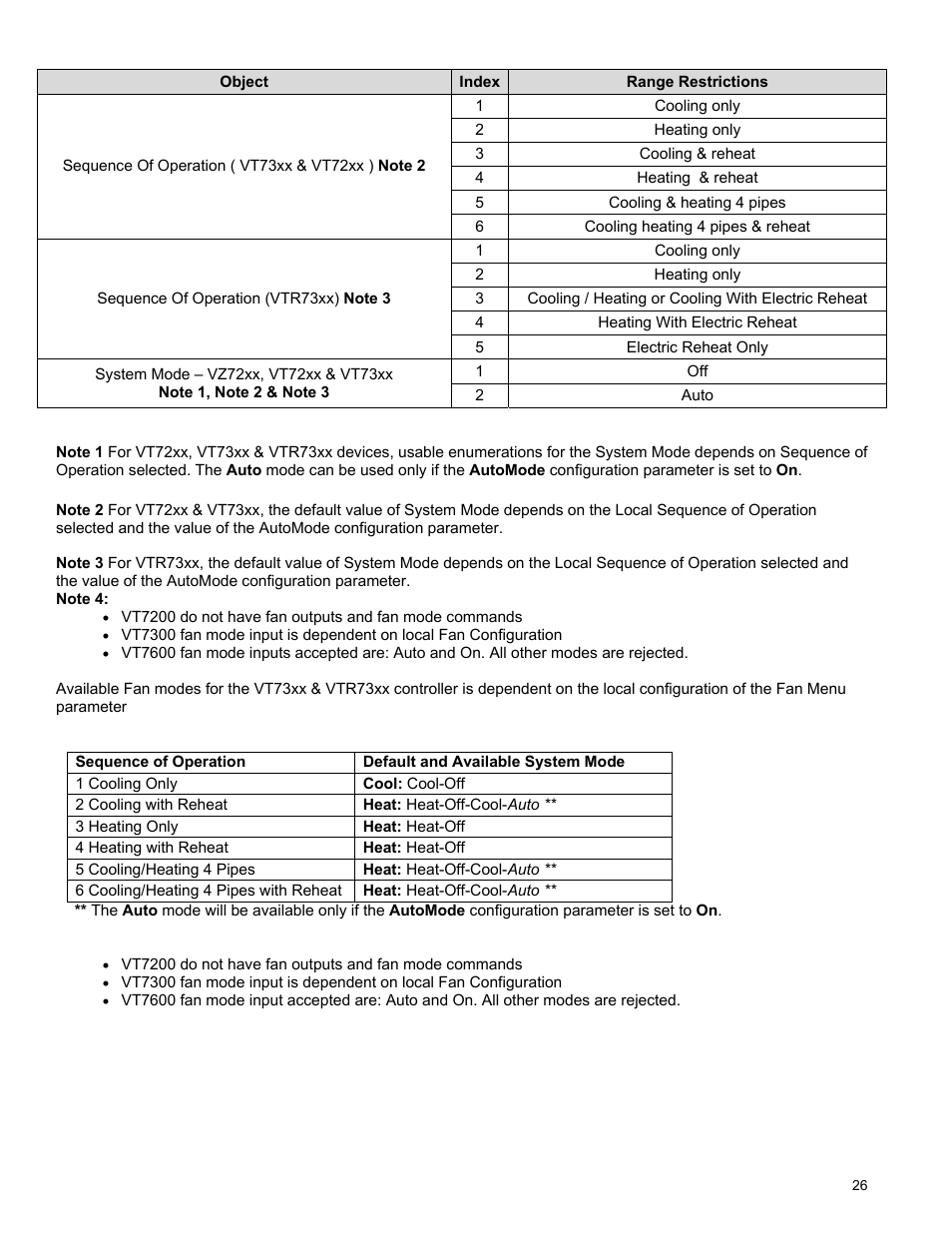 Viconics VWG-50 (Classic ZigBee) BACnet Integration Manual User Manual | Page 26 / 30