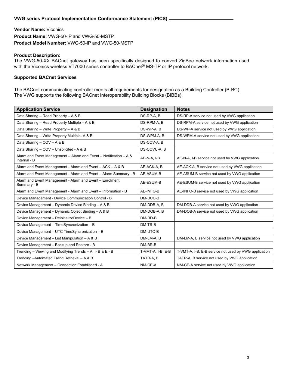 Viconics VWG-50 (Classic ZigBee) BACnet Integration Manual User Manual | Page 3 / 30