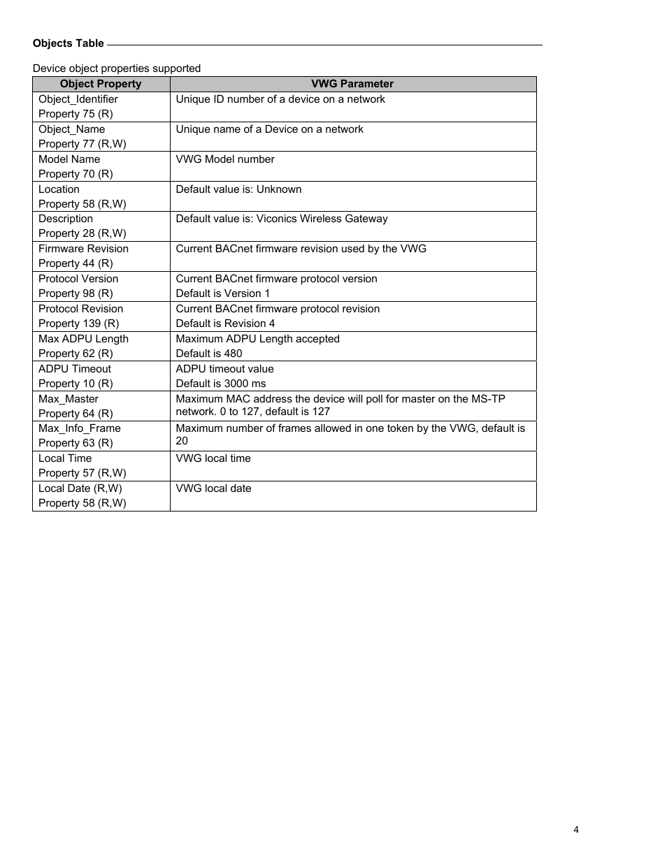 Viconics VWG-50 (Classic ZigBee) BACnet Integration Manual User Manual | Page 4 / 30