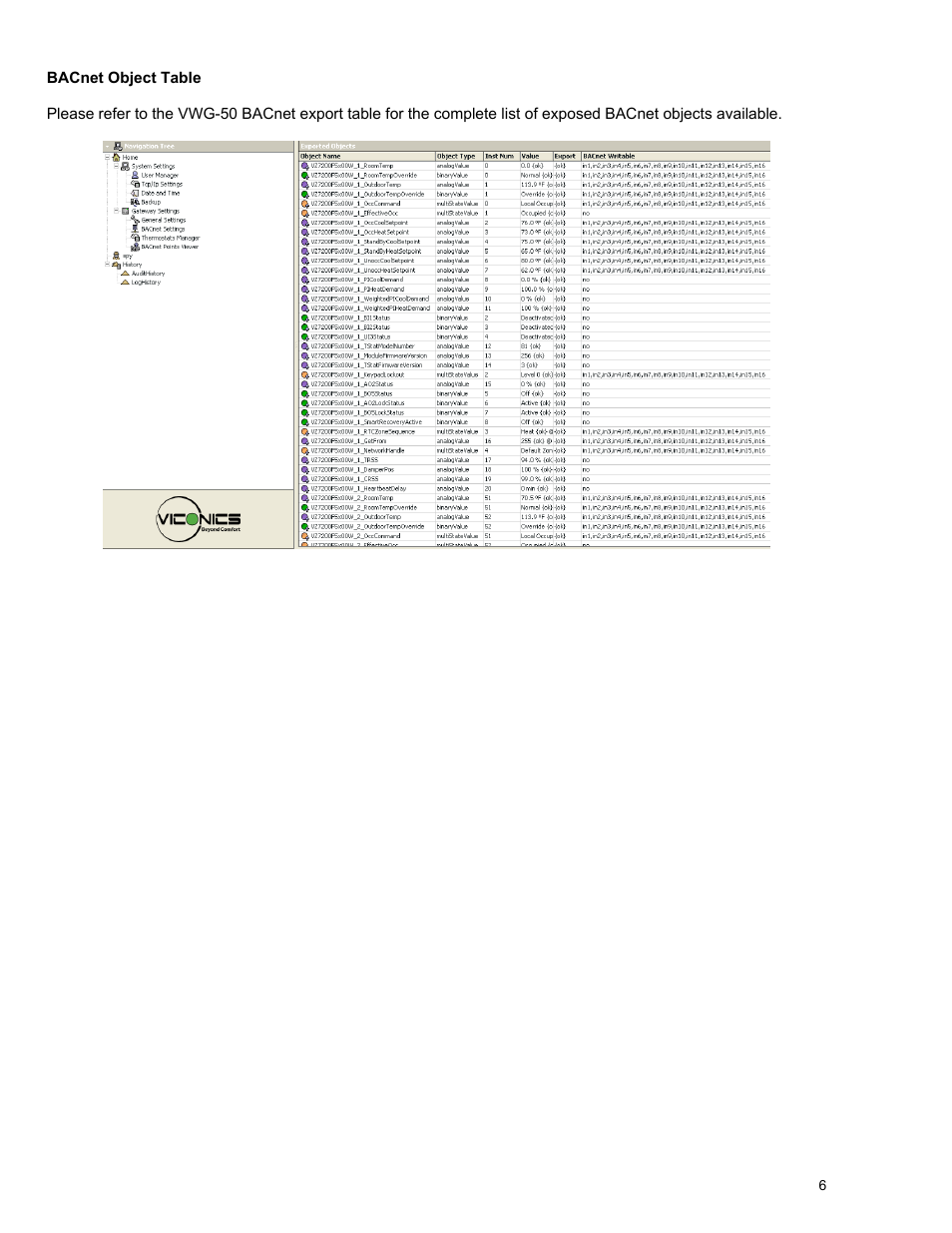 Viconics VWG-50 (Classic ZigBee) BACnet Integration Manual User Manual | Page 6 / 30