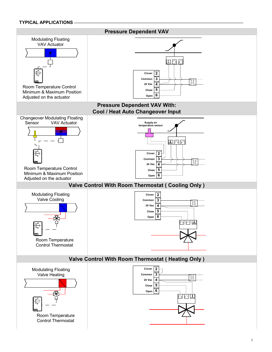 Typical applications, Changeover sensor, Room temperature control thermostat | Modulating floating valve heating | Viconics C1011 User Manual | Page 3 / 4