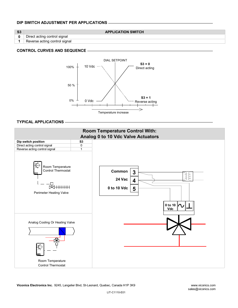 Dip switch adjustment per applications, Control curves and sequence typical applications | Viconics C1110 User Manual | Page 2 / 2