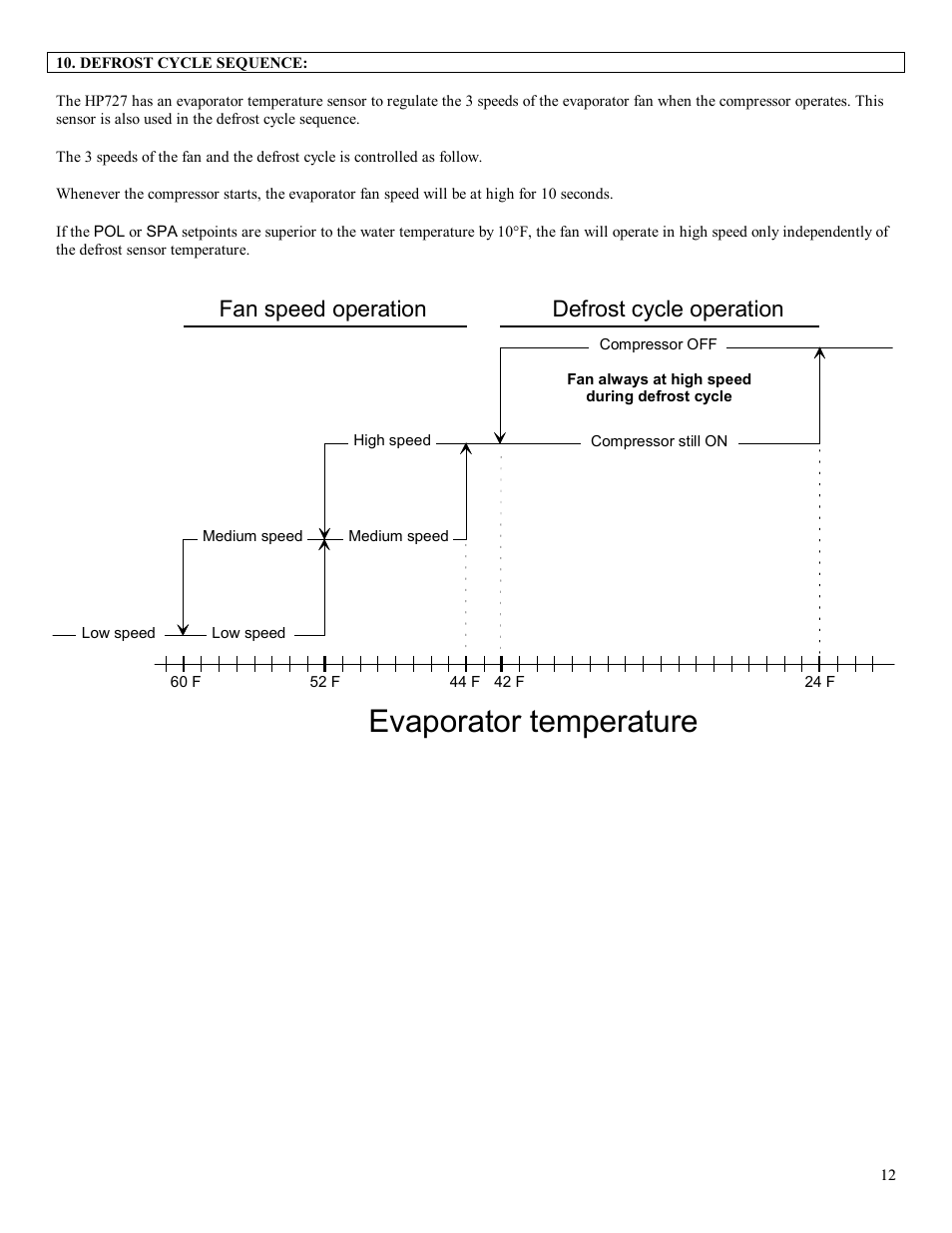 Evaporator temperature, Fan speed operation defrost cycle operation | Viconics HP727 User Manual | Page 12 / 15