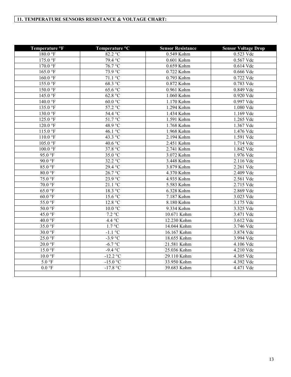 Viconics HP727 User Manual | Page 13 / 15