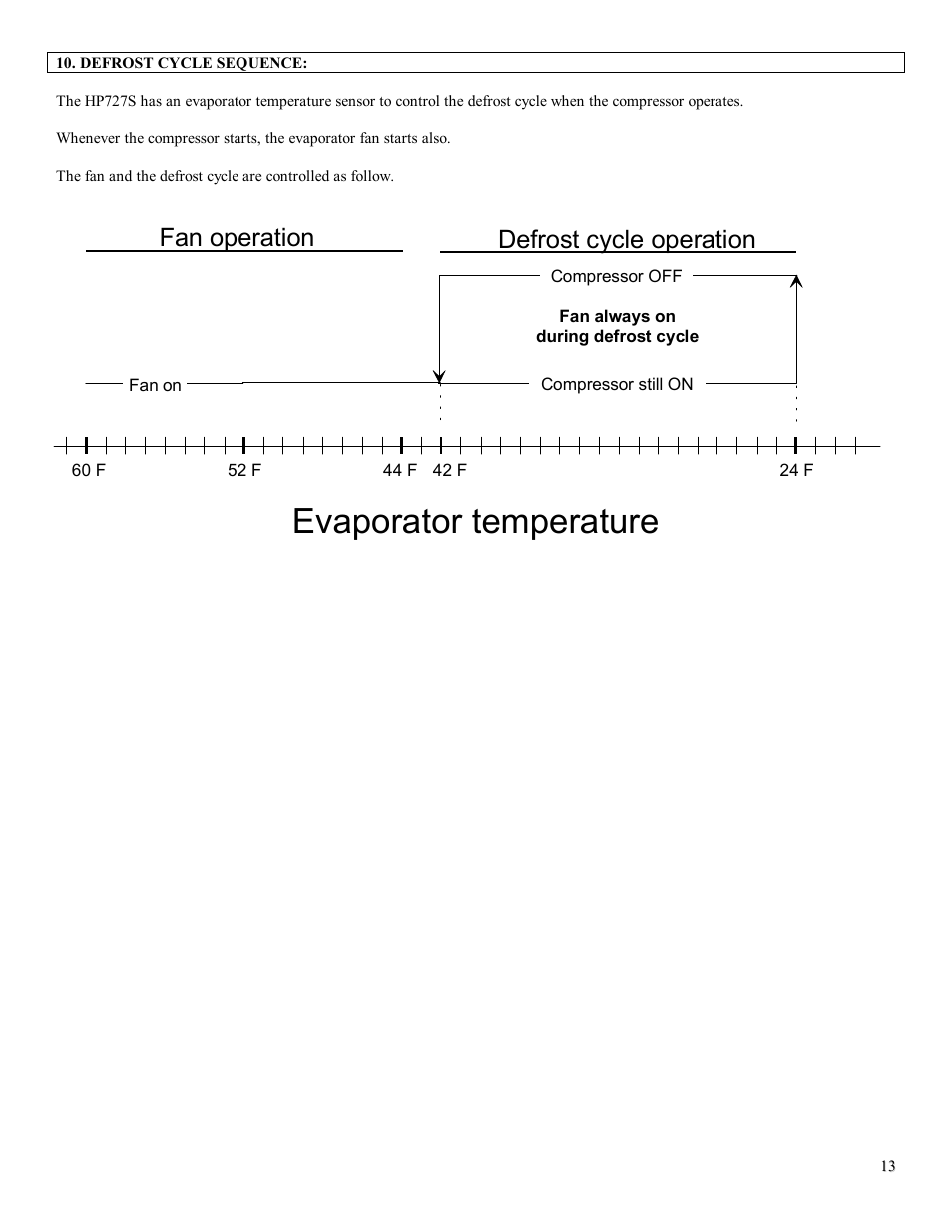 Evaporator temperature, Fan operation defrost cycle operation | Viconics HP727S User Manual | Page 13 / 15