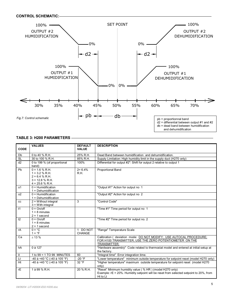 Viconics H200 User Manual | Page 5 / 6