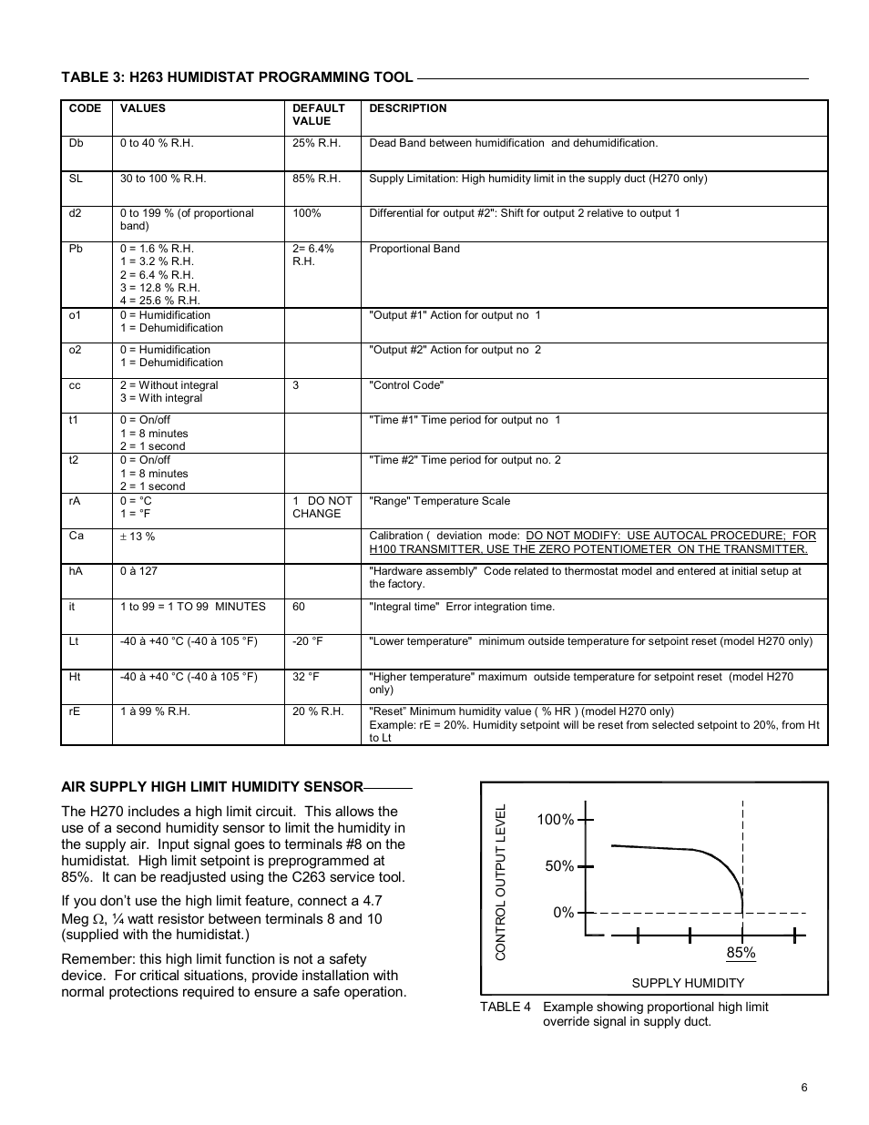 Viconics H270 User Manual | Page 6 / 7