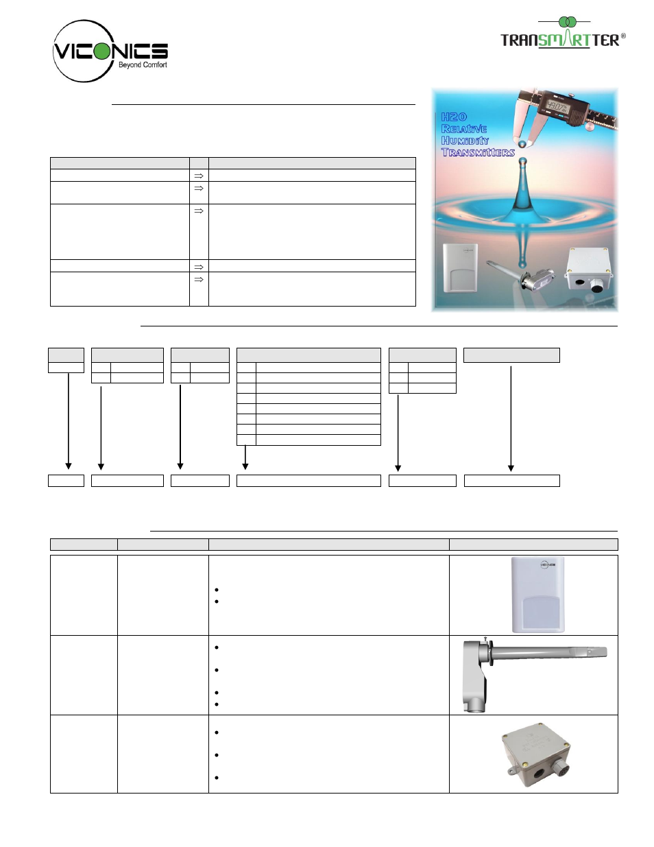 Viconics VH20 User Manual | 4 pages