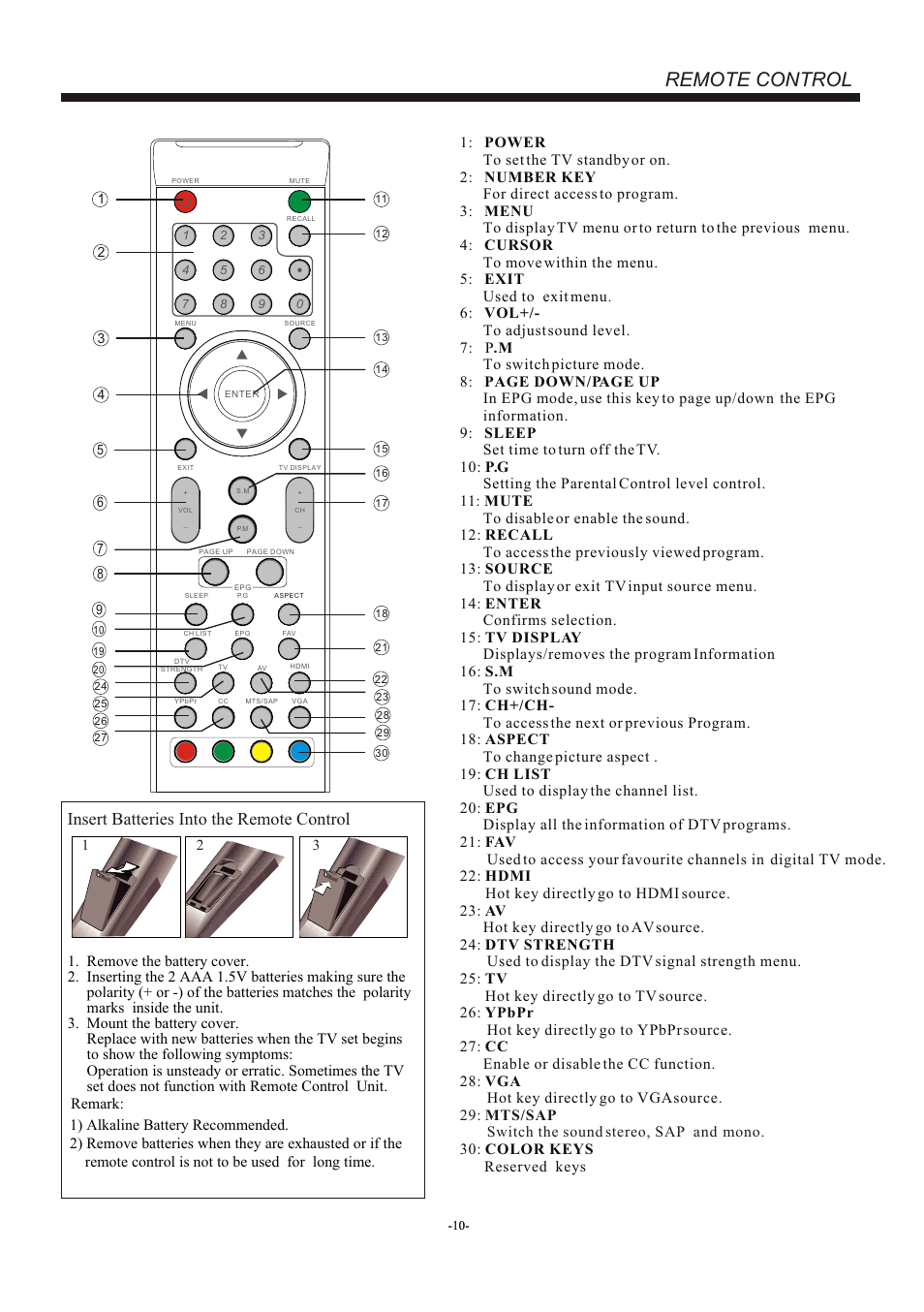 Т³гж 11, Remote control, Insert batteries into the remote control | VIORE LC19VH54PB User Manual | Page 11 / 17