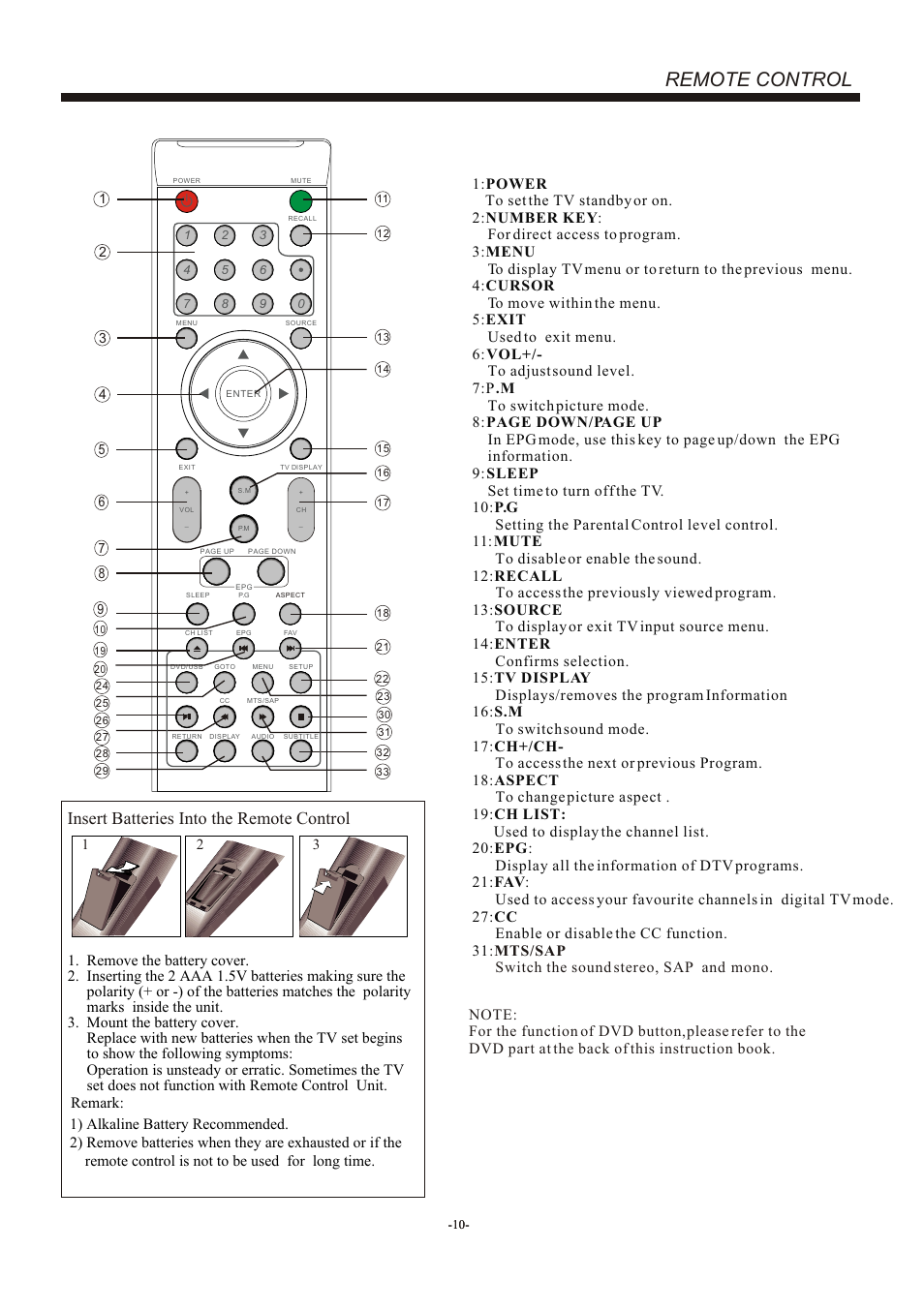 Т³гж 11, Remote control, Insert batteries into the remote control | VIORE LCD19VH56 User Manual | Page 11 / 22