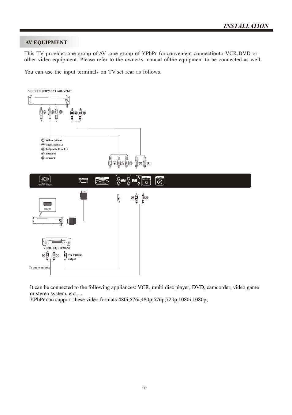 Т³гж 10, Installation, Av equipment | VIORE LC24VXF60PB User Manual | Page 10 / 17