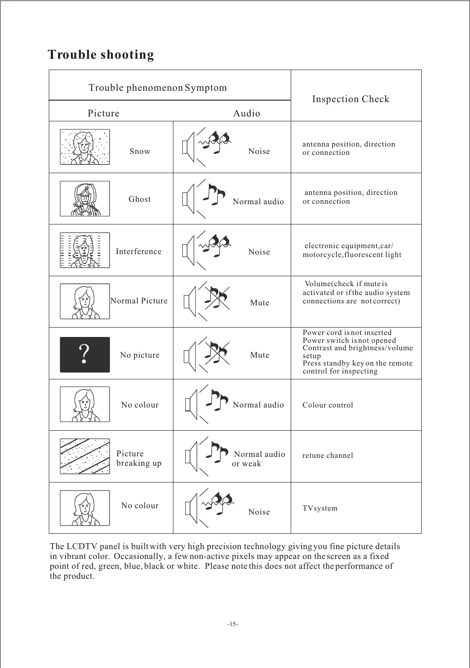 Т³гж 16, Trouble shooting | VIORE LC24VXF60PB User Manual | Page 16 / 17