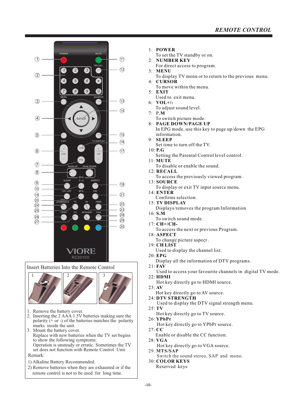 Remote control, Insert batteries into the remote control | VIORE LC24VF56GM User Manual | Page 11 / 18
