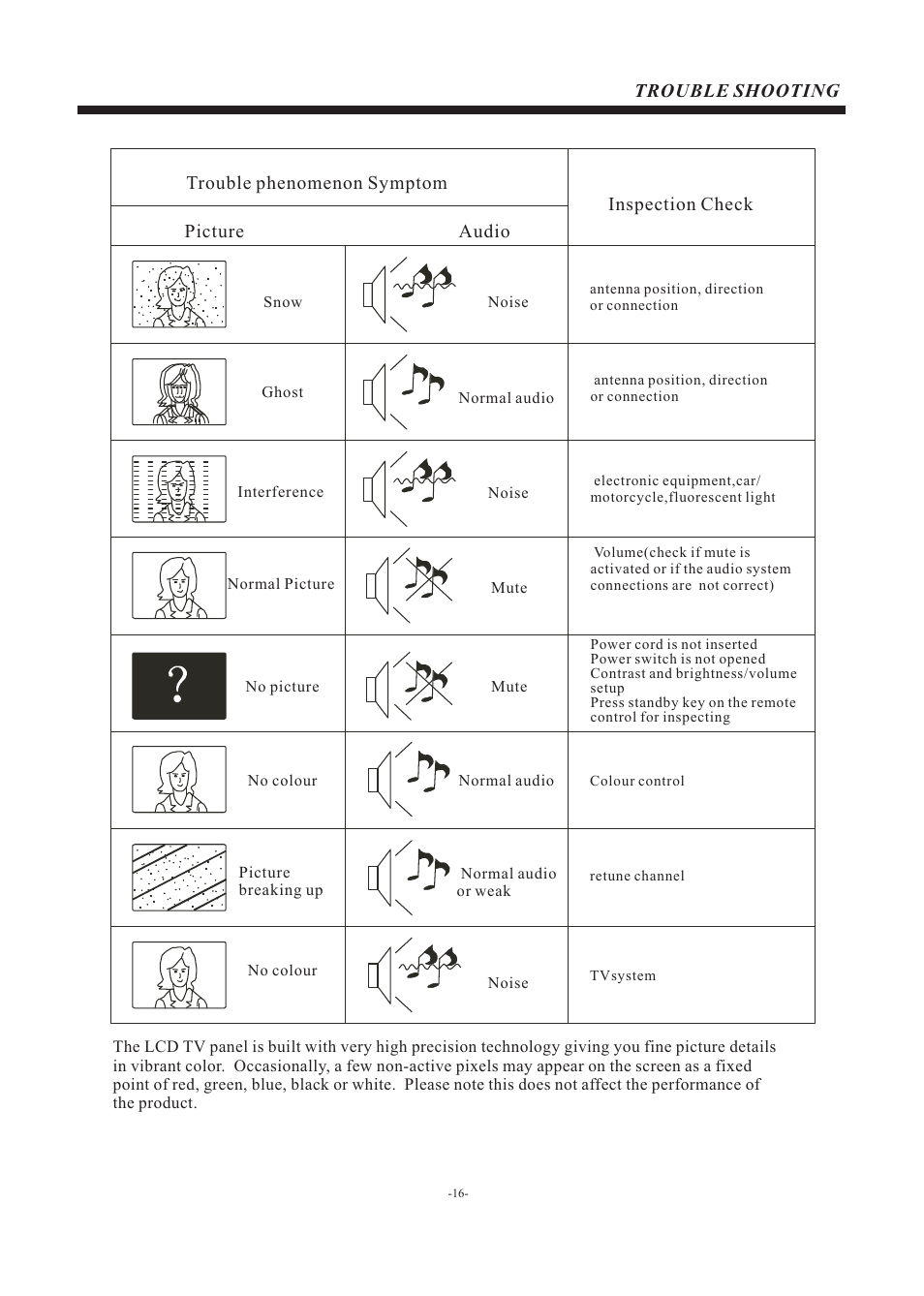 VIORE LC24VF56GM User Manual | Page 17 / 18