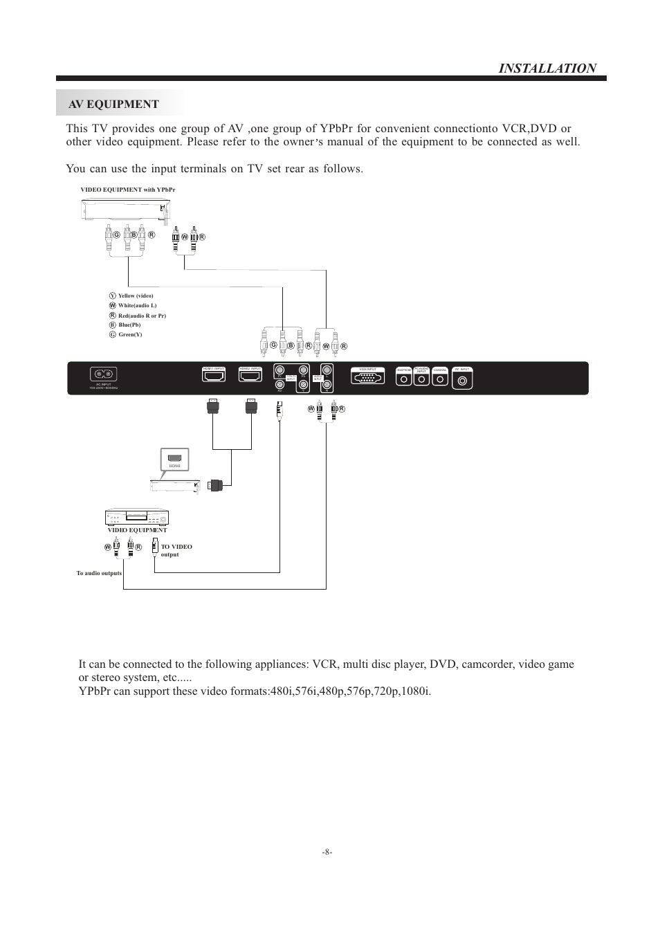 Installation | VIORE LC24VF56GM User Manual | Page 9 / 18
