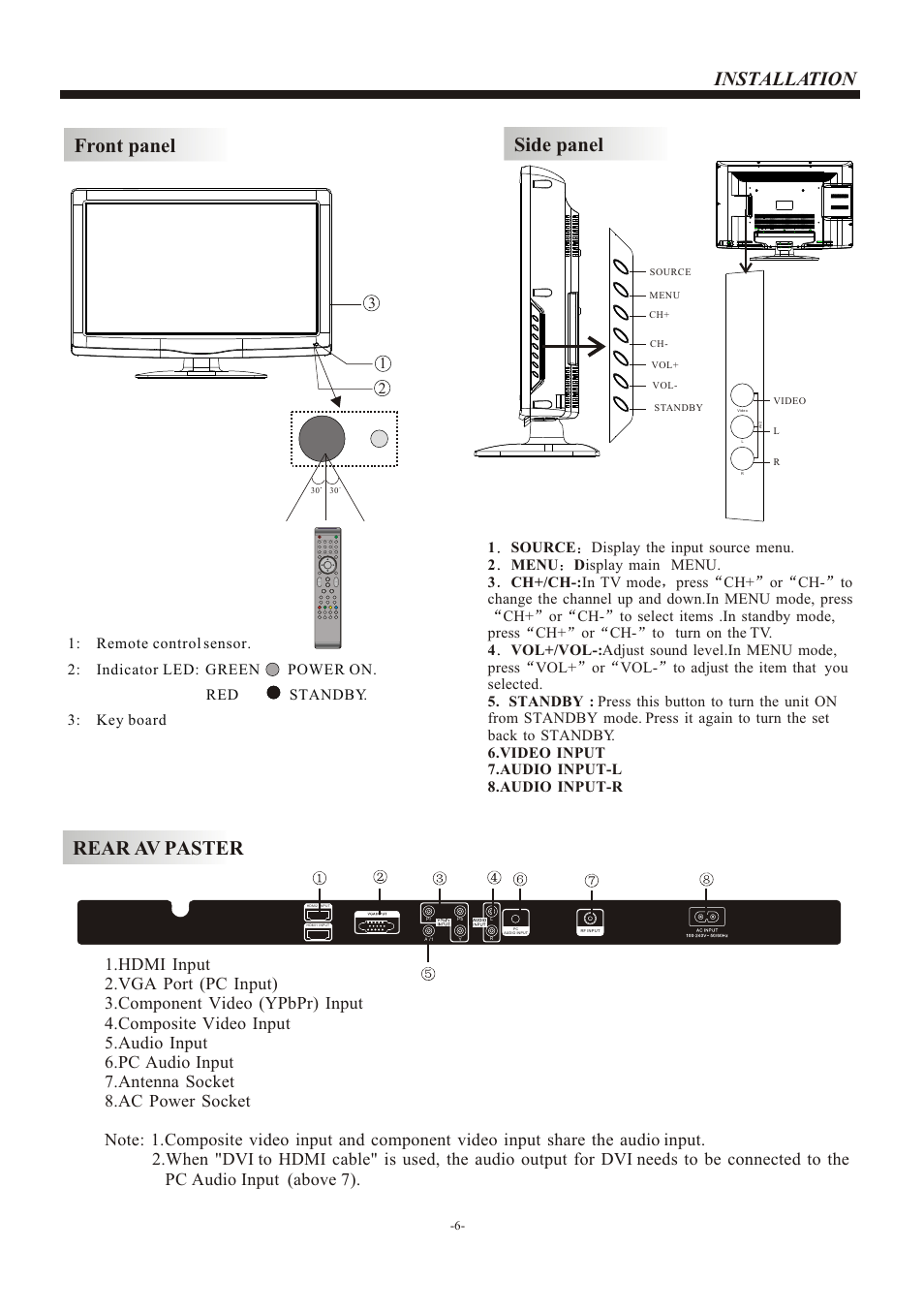 Т³гж 7, Installation front panel rear av paster, Side panel | VIORE LC26VH56 User Manual | Page 7 / 17