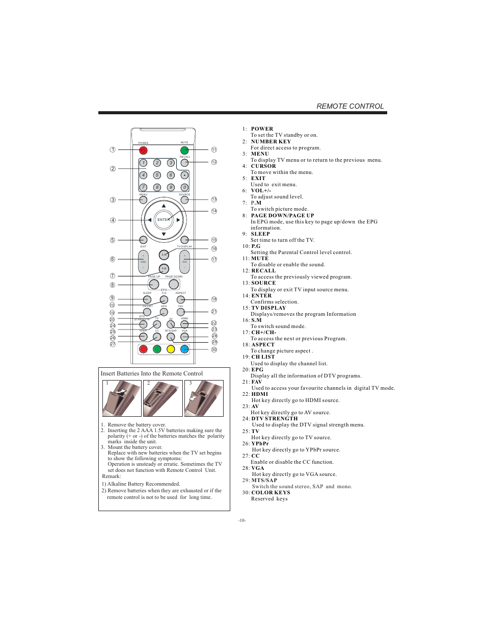Remote control, Insert batteries into the remote control | VIORE LC32VF56 User Manual | Page 11 / 17