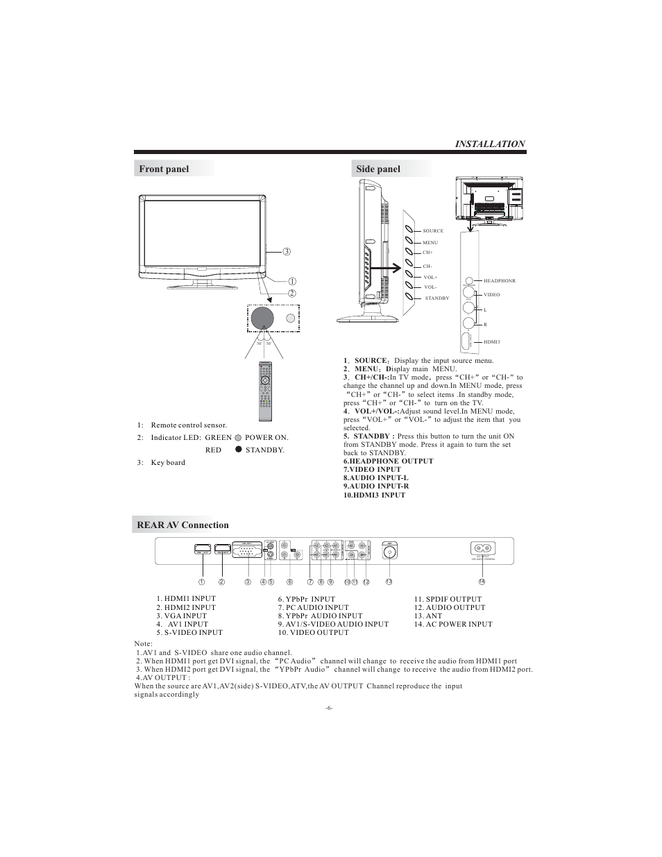Installation rear av connection, Front panel side panel | VIORE LC32VF56 User Manual | Page 7 / 17