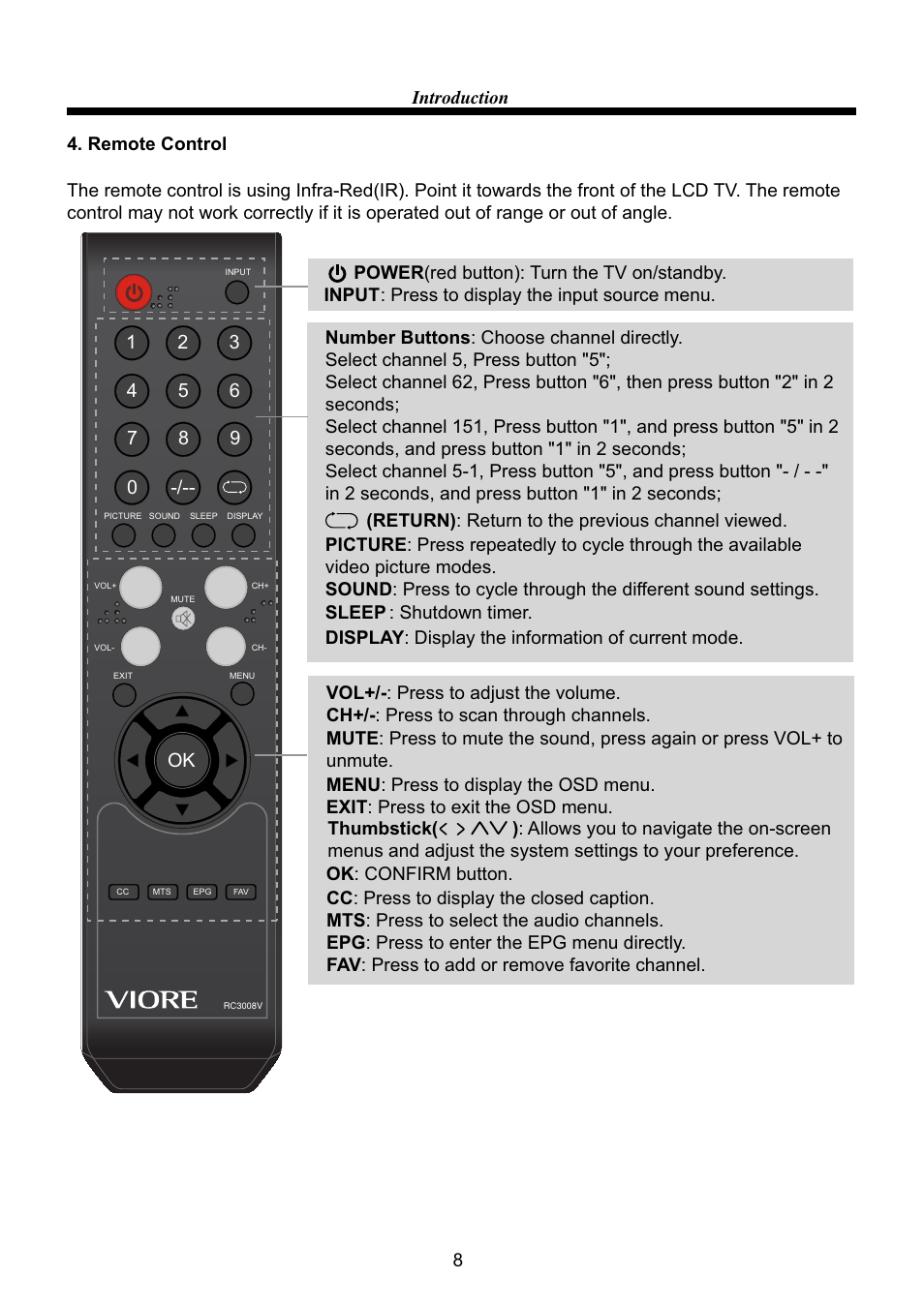 VIORE LC32VF62 User Manual | Page 10 / 24