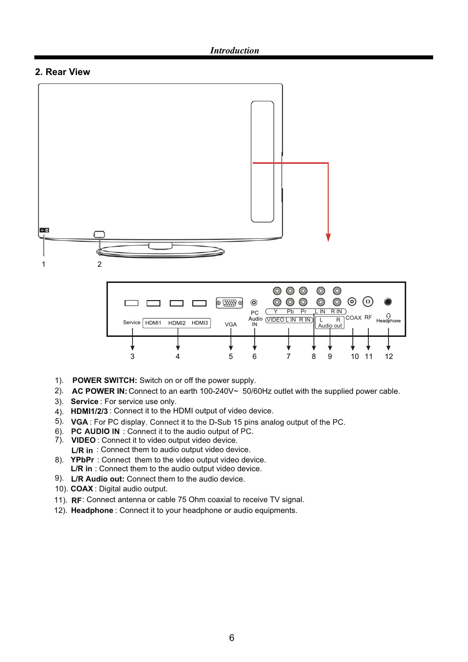 6introduction 2. rear view | VIORE LC32VF62 User Manual | Page 8 / 24