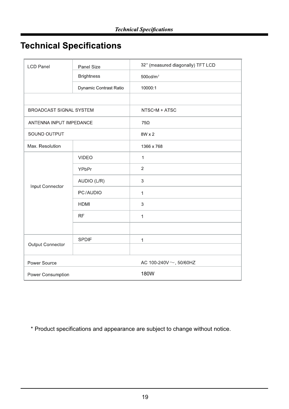 VIORE LC32VH60 User Manual | Page 21 / 24