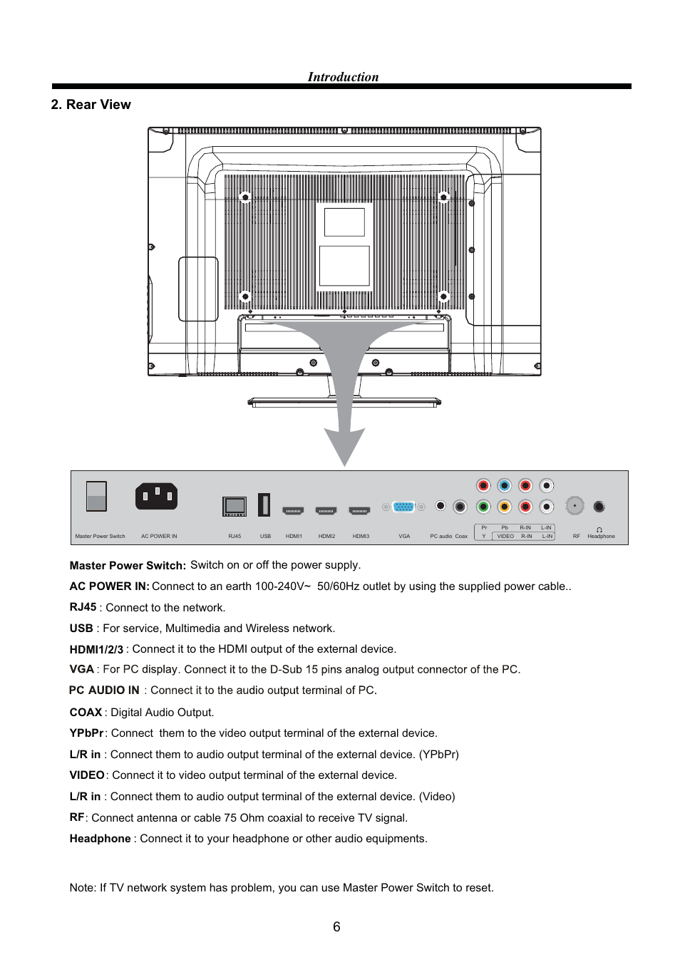 6introduction 2. rear view | VIORE LC32VH60CN User Manual | Page 8 / 28