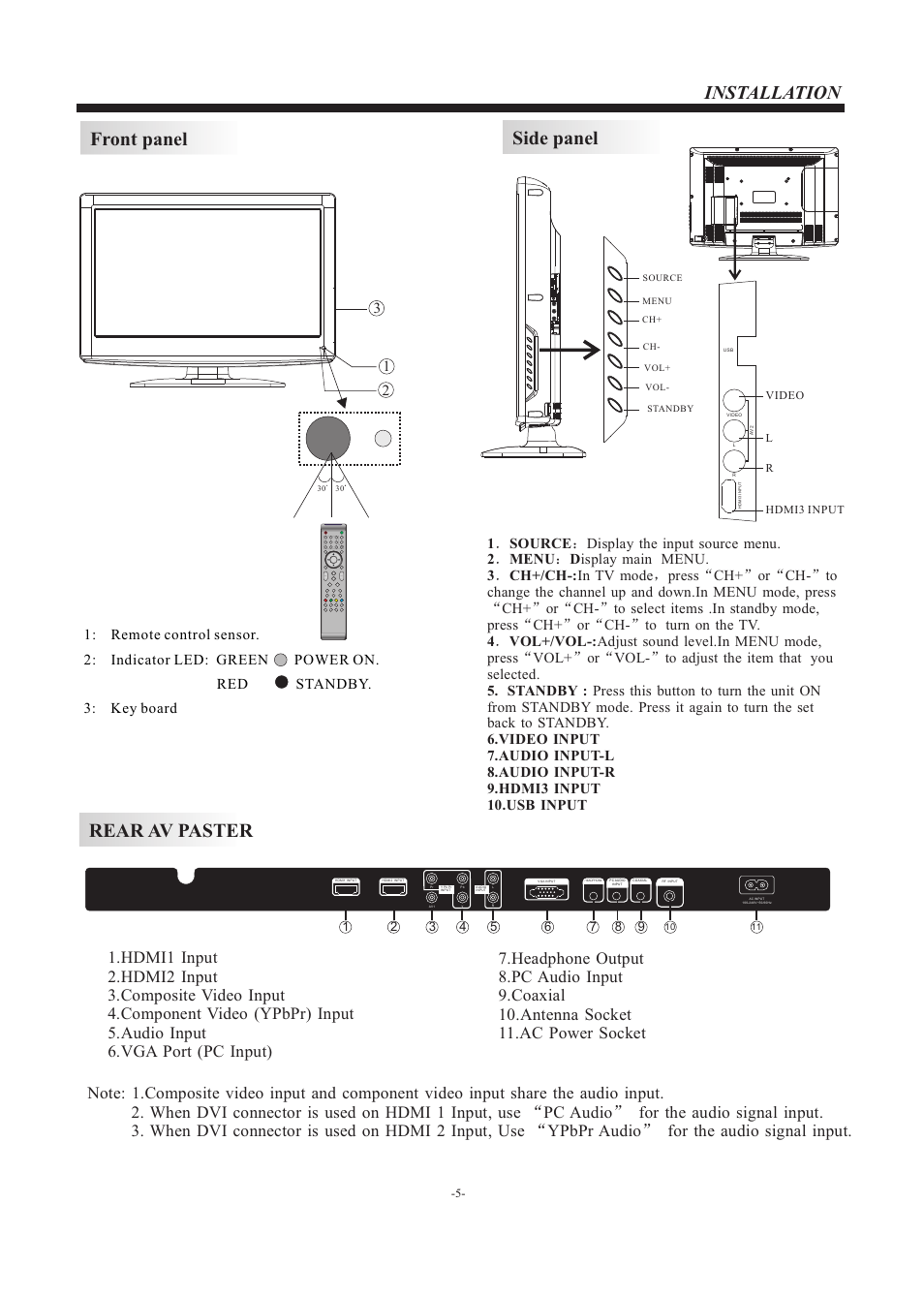 Front panel rear av paster, Side panel, Installation | VIORE LC32VH70 User Manual | Page 6 / 18