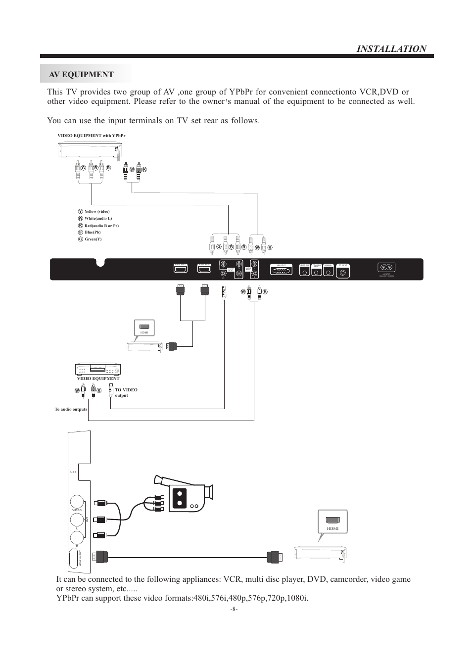 Installation | VIORE LC32VH70 User Manual | Page 9 / 18