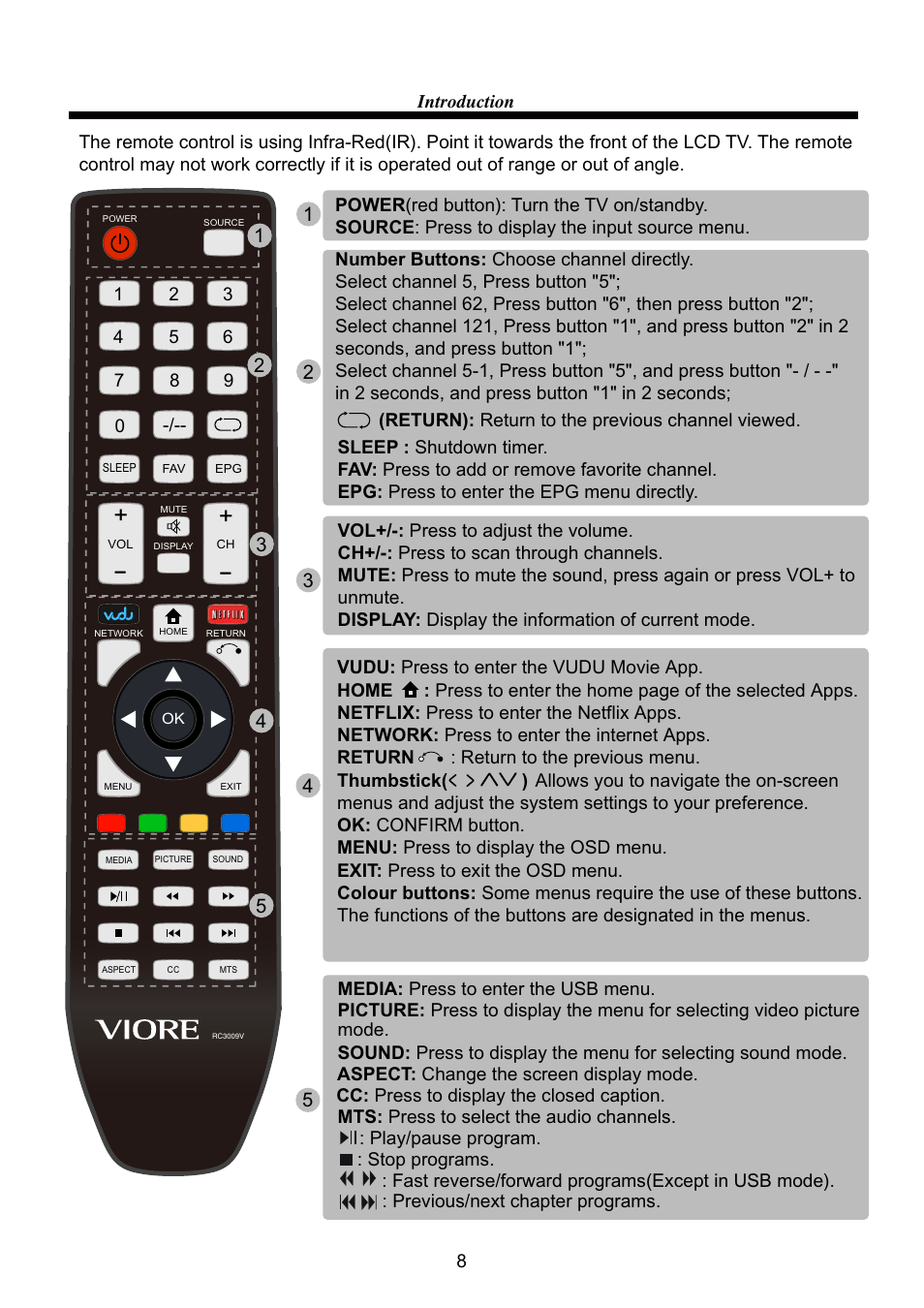 VIORE LC40VF60CN User Manual | Page 10 / 28