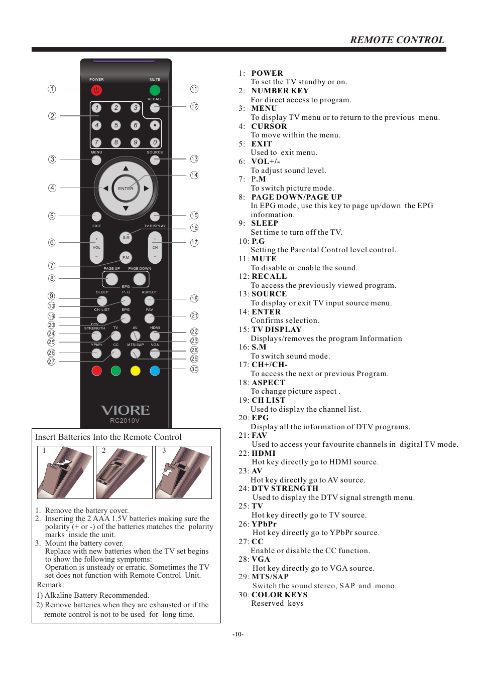 页 11, Remote control, Insert batteries into the remote control | VIORE LC42VF56 User Manual | Page 11 / 17