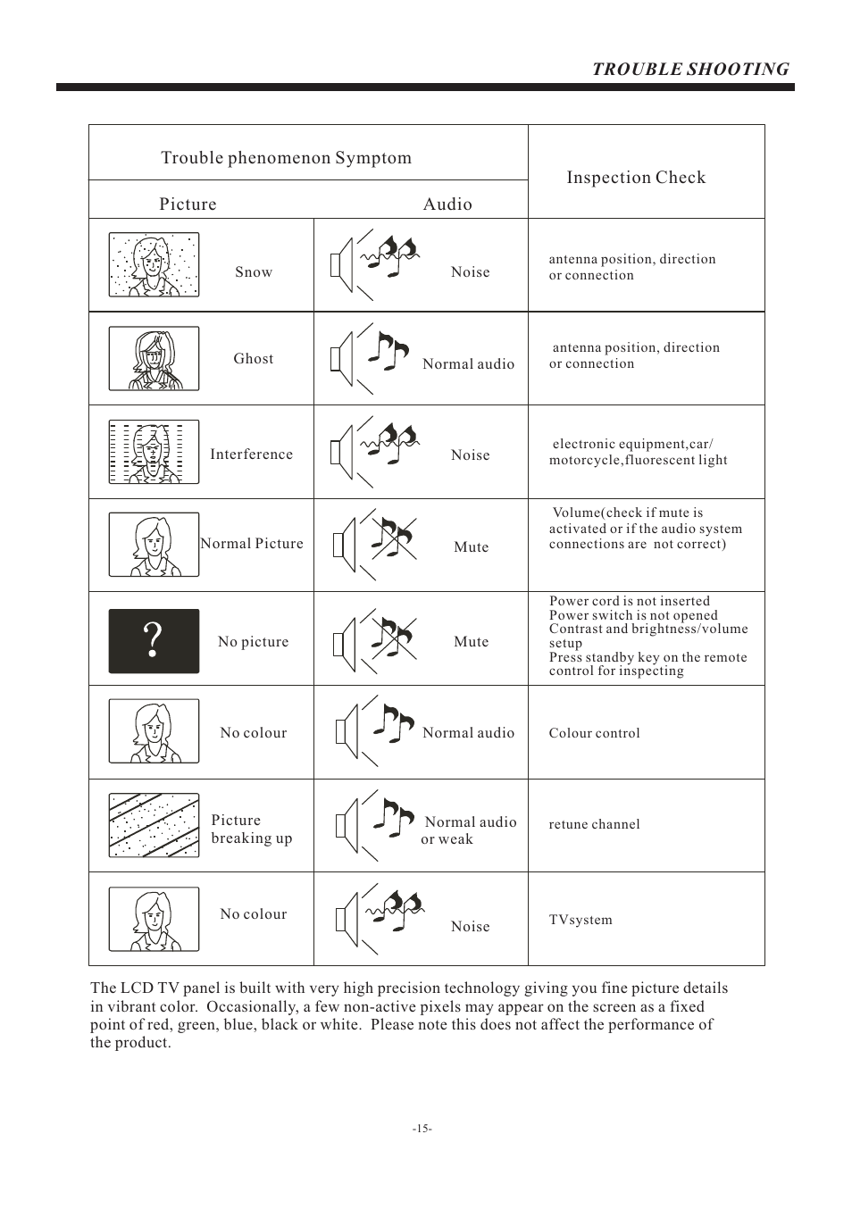 页 16 | VIORE LC42VF56 User Manual | Page 16 / 17