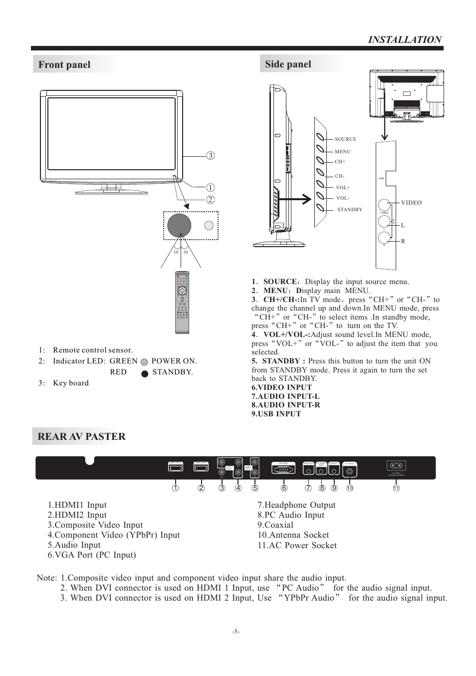 Installation front panel rear av paster, Side panel | VIORE LC42VF56 User Manual | Page 6 / 17