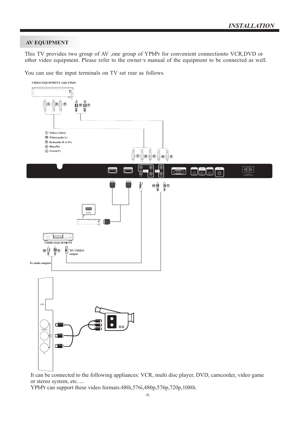 Installation, Av equipment | VIORE LC42VF56 User Manual | Page 9 / 17