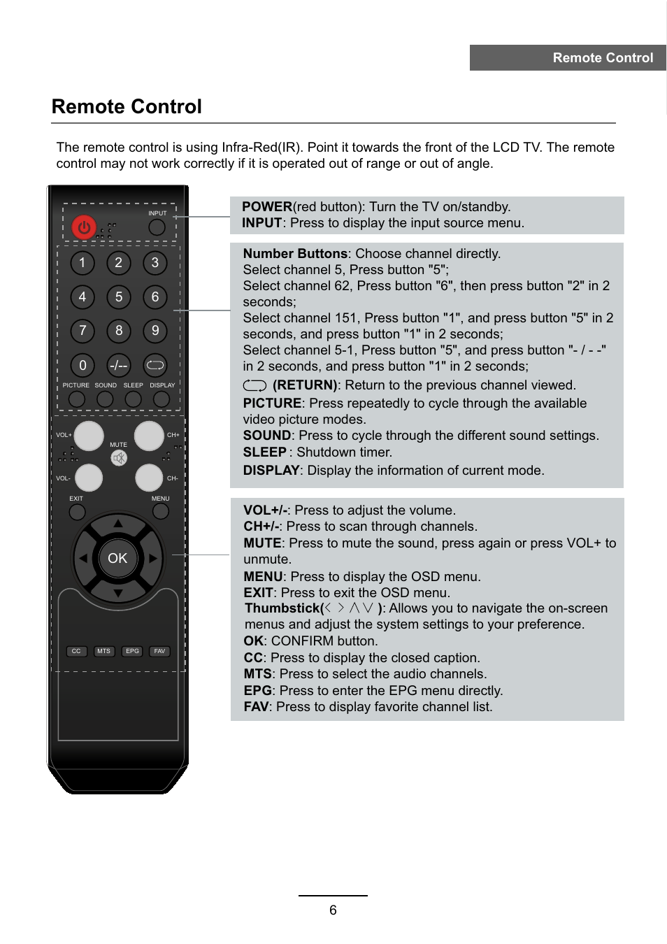 Remote control | VIORE LC55VFZ61 User Manual | Page 9 / 24