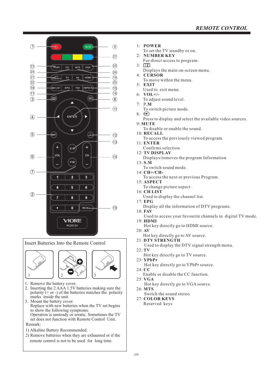 Remote control, Insert batteries into the remote control | VIORE LED22VH50 User Manual | Page 11 / 18