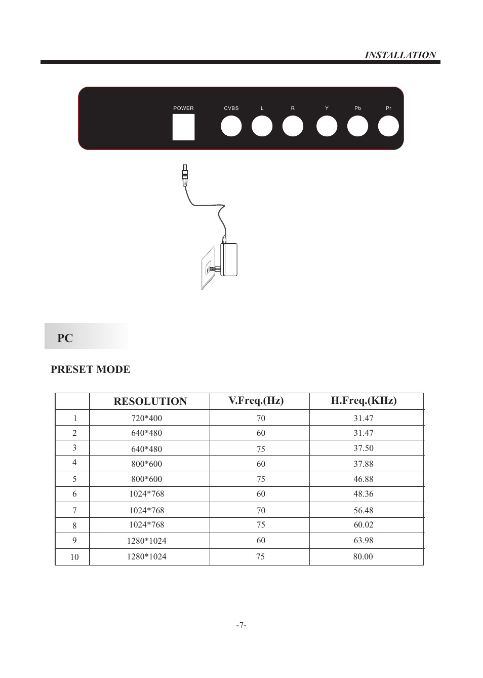 Preset mode, Resolution v.freq.(hz) h.freq.(khz) | VIORE LED22VH50 User Manual | Page 8 / 18