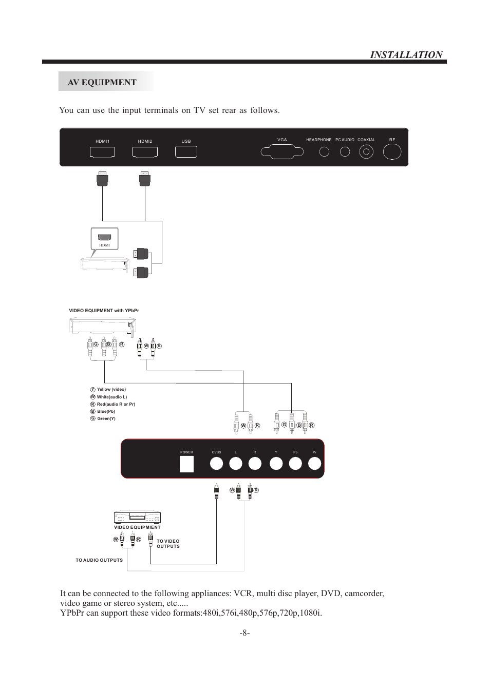 Installation, Av equipment | VIORE LED22VH50 User Manual | Page 9 / 18